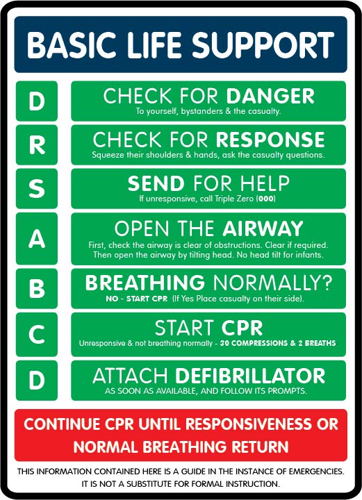 Resuscitation CPR Basic Life Support DRSABCD Sign | K2K Signs Australia