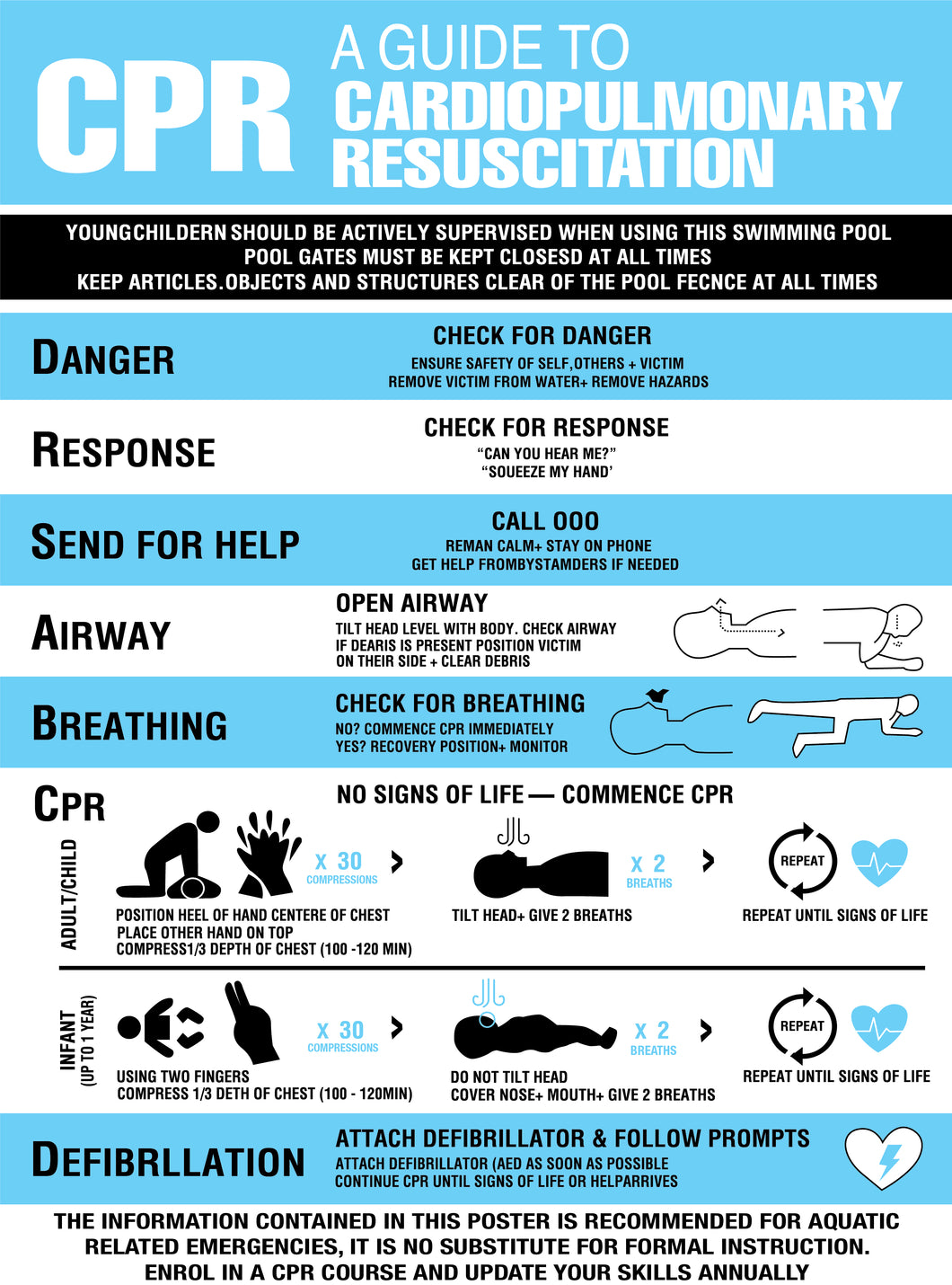 A Guide to CPR Resuscitation DRSABCD Sign