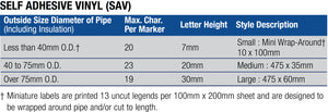 Ash Slurry - Pipe Marker